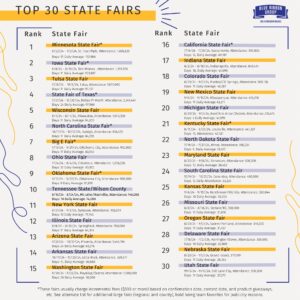 Top 30 State Fairs List