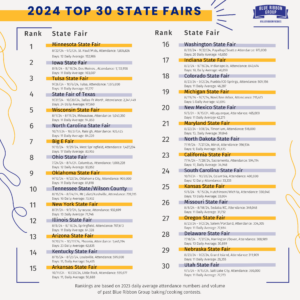 Top 30 State Fairs List - Best State Fairs